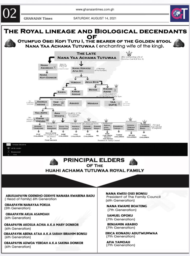 Direct descendants of King Osei Tutu and Queen Huahi Tutuwaa